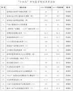 3）建立“企业自治、行业自律、社会监视